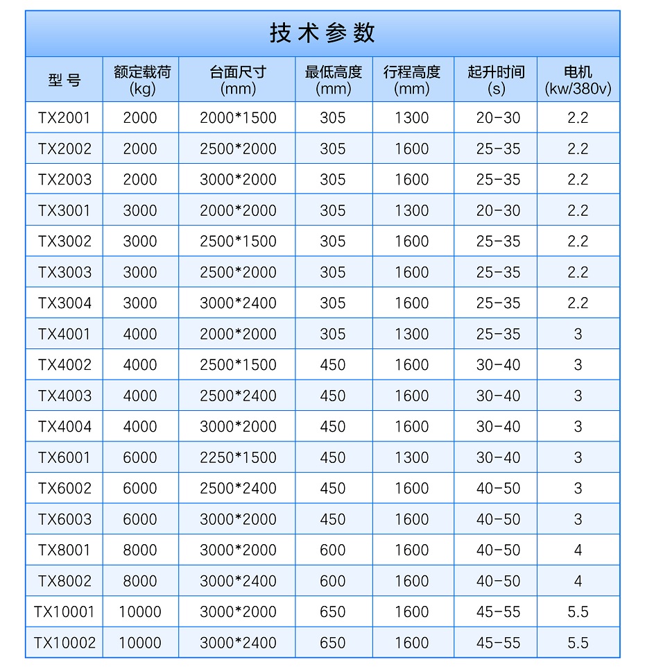 液压91香蕉成人APP下载卸货平台