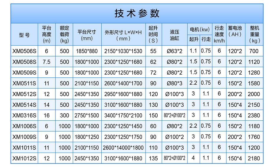 移动剪叉式91香蕉成人APP下载平台